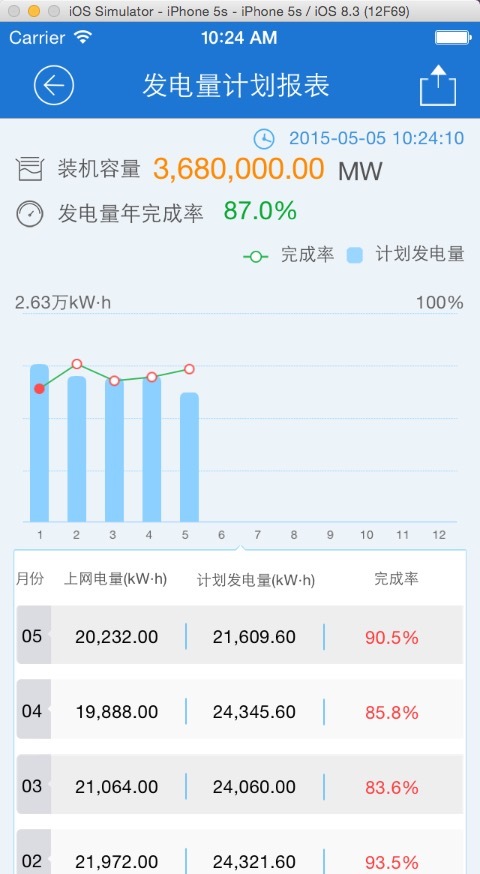 FusionSolar截图1