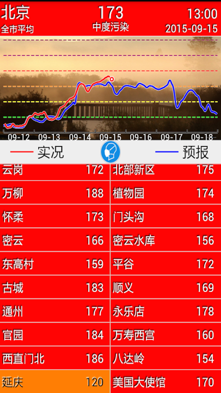 空气质量预报截图3