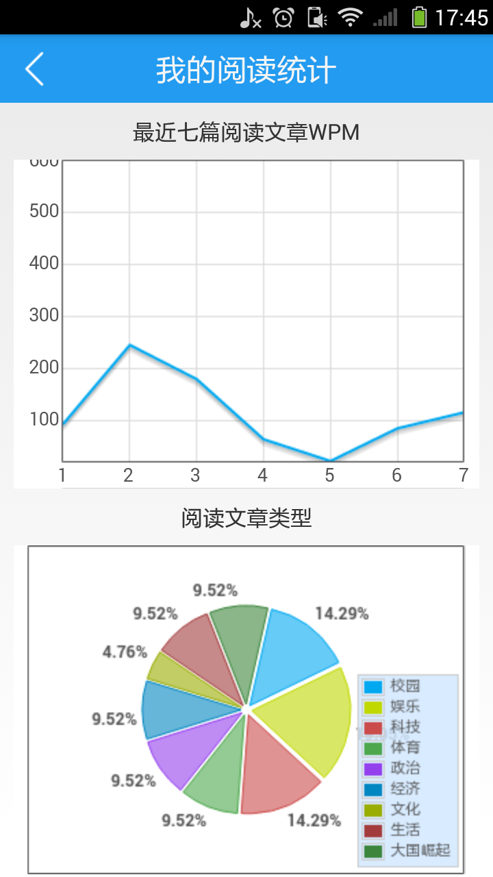 英语头条截图5