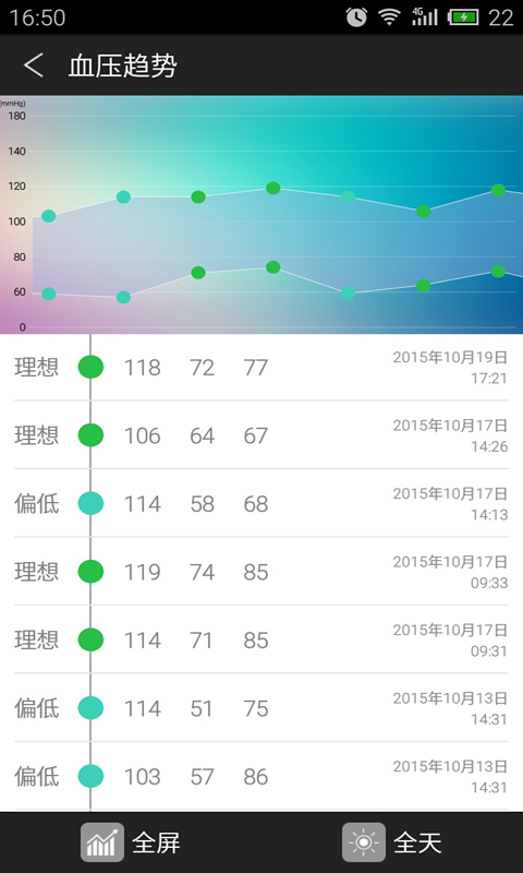 孝心e族截图5