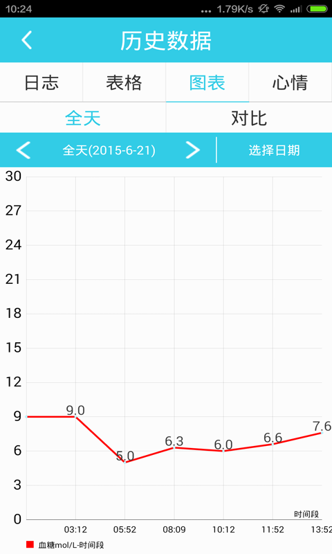 糖讯关爱截图4