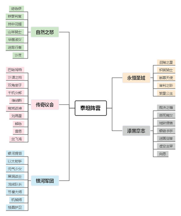 ​【爆料来了】新资料片泰坦阵营重磅开启！