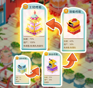 皮肤获取方法