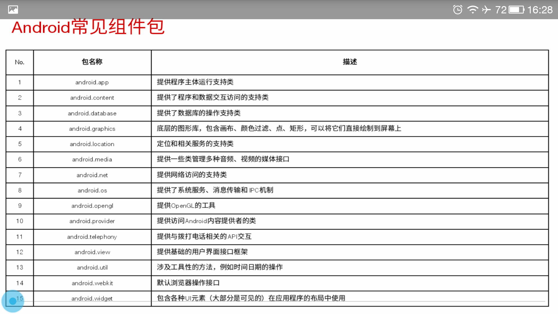 安卓开发实战截图4