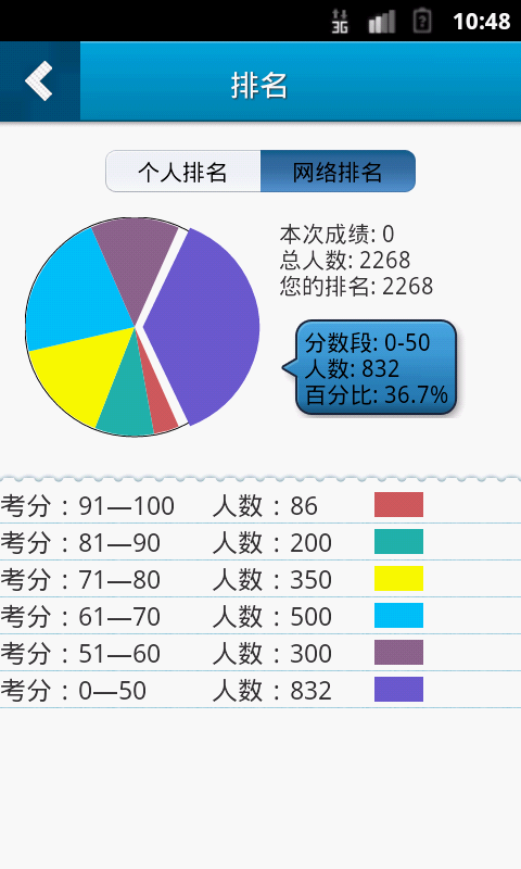 执业西药师考试星题库截图5