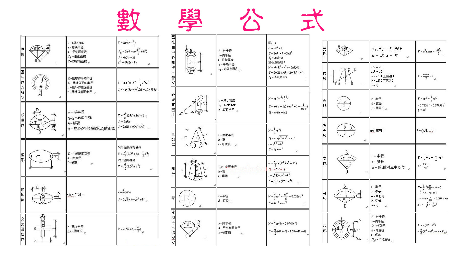 常用数学公式速查截图4