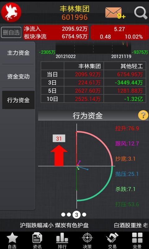 <em>红马甲_360</em>手机助手