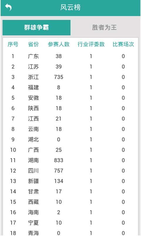 翼校通精英争霸赛截图2