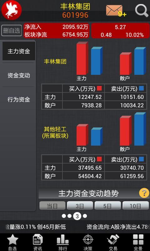 红马甲炒股股票交易软件_360手机助手