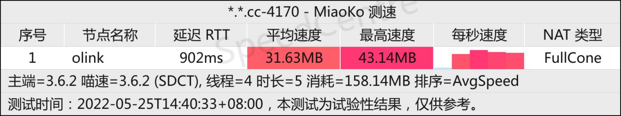 山东电信千兆